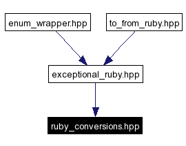 Included by dependency graph